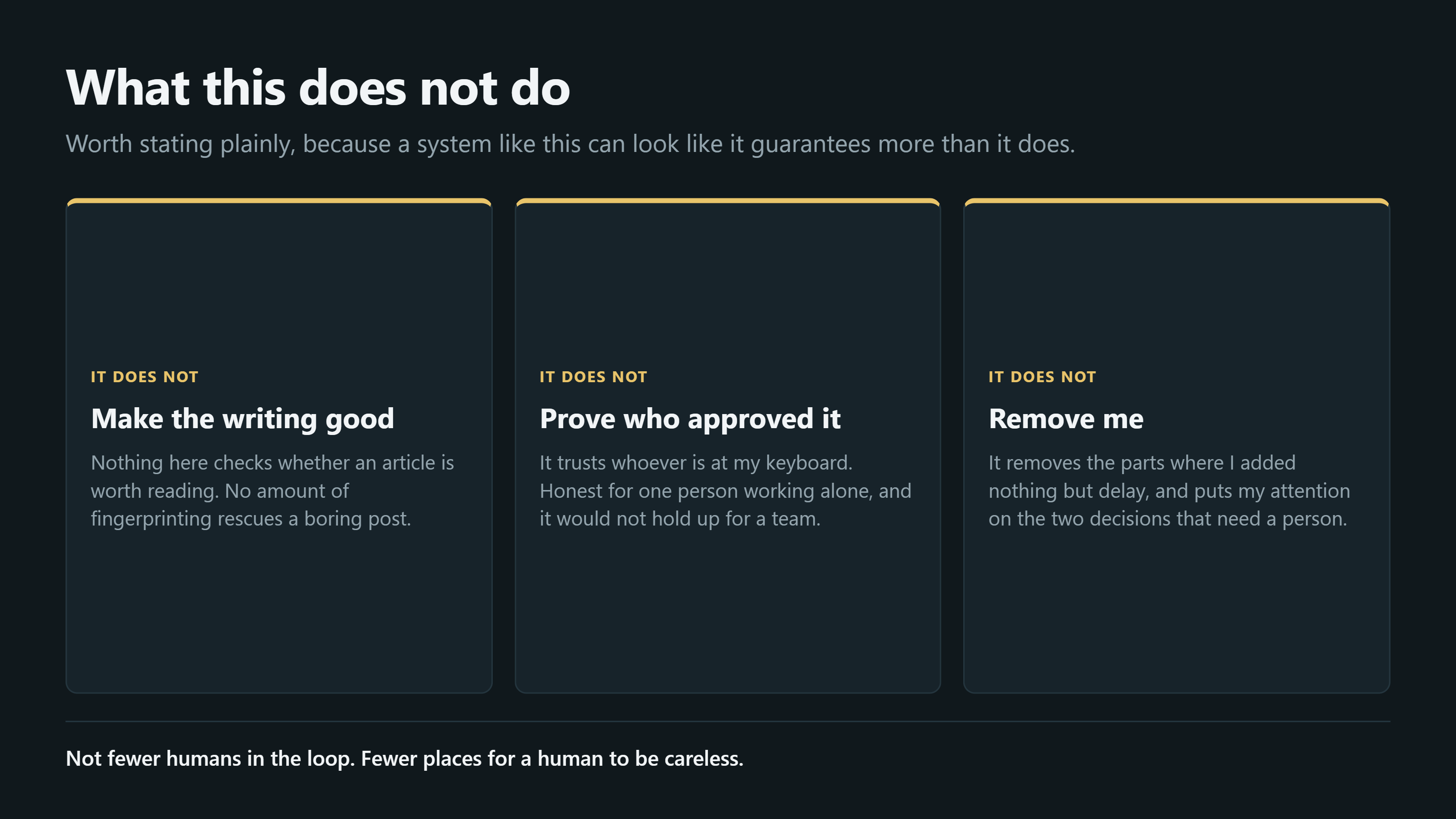 Three panels stating what the system does not do. It does not make the writing good, because nothing checks whether an article is worth reading. It does not prove who approved anything, because it trusts whoever is at the keyboard. It does not remove the author, because it concentrates attention on the two decisions that need a person.